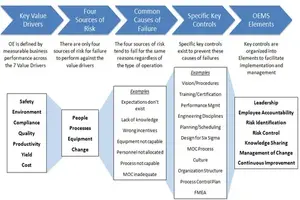 Lean six sigma for Education sector training