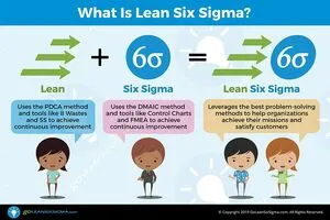 Lean six clearance sigma for healthcare