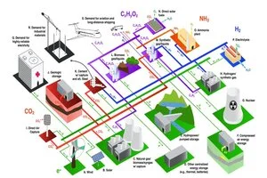 Substation Design Control training