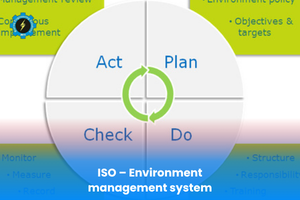 ISO – Environment management system